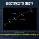 10nm 공정에 대해 입을 연 인텔 - 우리가 남들보다 뒤진 건 아니다. 이미지