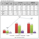 비율종합건축사사무소