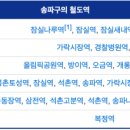 송파쇼핑센터 이미지