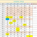 1117회 모의번호 리허설 이미지