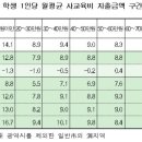 머리에반하다 이미지