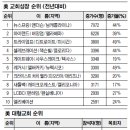 뉴라이프웨이
