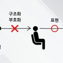 끌림스피치