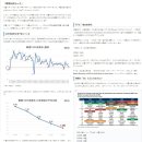 日언론 "한국은 끝났다"..韓 경제 관련 비관적 예측 이미지