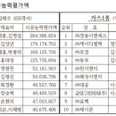 동일산업가스 이미지