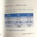내포그림사랑회 단체전 | 아트메세나의 서양미술사 첫걸음