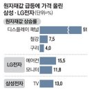 원자재값 폭등에…조선 車 가전 '악소리' 난다 이미지