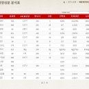 윙장애인보호작업장