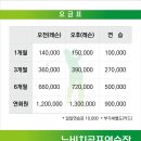 비치골프연습장 이미지