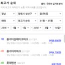 창원신월초등학교 이미지