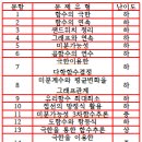 휘경46 이미지