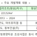 인천 송도 경자구역, 세계적 &#39;바이오 클러스터&#39;로 조성 이미지