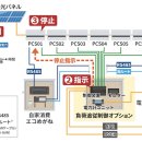 스마일태양광발전소 이미지