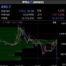 위믹스 코인 상장폐지 이미지