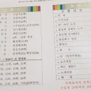 완도보길중학교 이미지