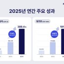 SE에너지 태양광발전소 이미지