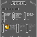 더미르