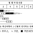 귀농영농 재배기술▒▒▒화훼-구근초화류-글라디올러스의 품종.재배.생리 이미지