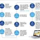 남도초등학교 이미지