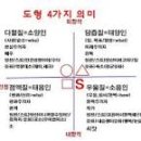 동지여자중학교 이미지