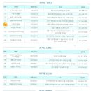 신영통연세치과의원 이미지