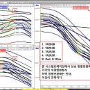 파동