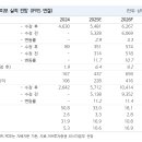 레벨업인베스트 이미지