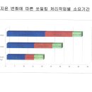 세종아그로텍 이미지
