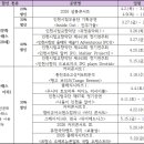 무용으로 여는 힐링의 세계 이미지