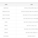 씨유율량칸타빌4차점 이미지