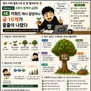 향호리원고개농장 | 4화. 키워드 하나 잡았더니 글 10개가 줄줄이 나왔다