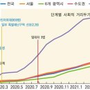 동안상가 이미지
