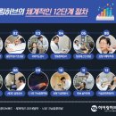 귀한보청기 | 부산보청기 상담으로 귀한 선물