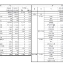 천사들의집 2024년도 2차추경예산서 이미지