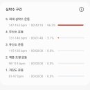 산불감시초소 이미지