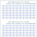 다산에듀&다산전기학원제공 - 전기기능사 필기 4회 가답안 A형&B형 이미지