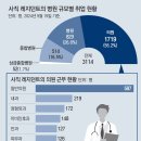 사직정형외과의원 이미지