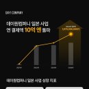 데이원헤어 베이비뉴스