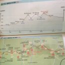 우송(철물점) | 산디아고 순례길 – 준비(2)