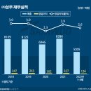 해비치호텔앤드리조트㈜
