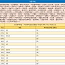 장천수산