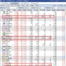 동양나노메디칼 네이버블로그