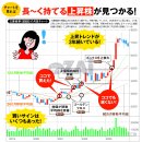 [신 NISA] 주가 차트에서 장기 보유 주식을 찾는 방법을 해설! 이동 평균선의 방향이나, 봉과 이동 평균선의 위치 관계에서 "구매 이미지