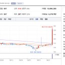 대호물산