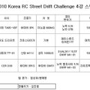 2010 Korea RC Street Drift Challenge 대회결과 및 상위랭커스펙(4강) 이미지
