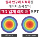 연세진안과 이미지