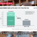 시종면영농형태양광주민참여형협동조합 | 영농형 태양광법 국회 통과! 농민에게 새로운 기회가 열릴까?