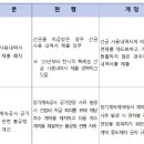 간접비 지급 회피 꼼수… 차수계약 중도해지 막는다 이미지