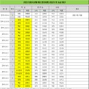 2023 의왕시장배 배드민턴대회 입상자 및 승급자 안내 이미지