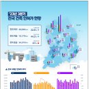 국토교통부, 주택건설사업 인허가 지연 해소 이미지